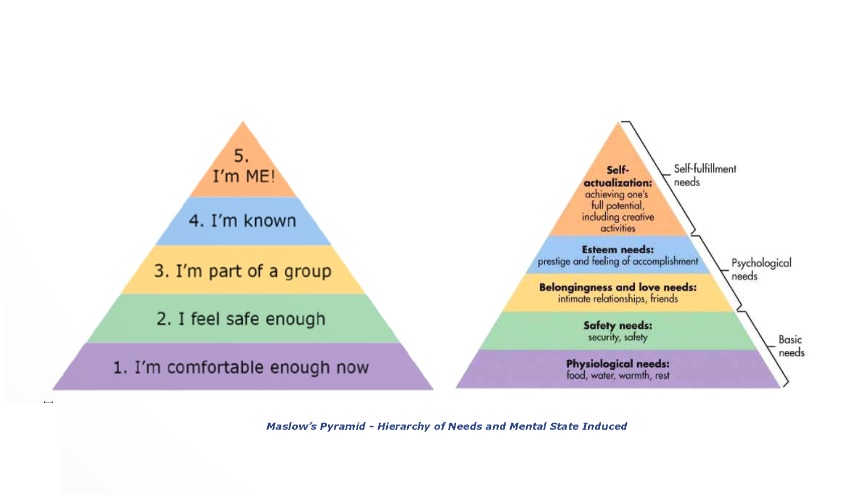 Maslow Pyramid Goyal v3