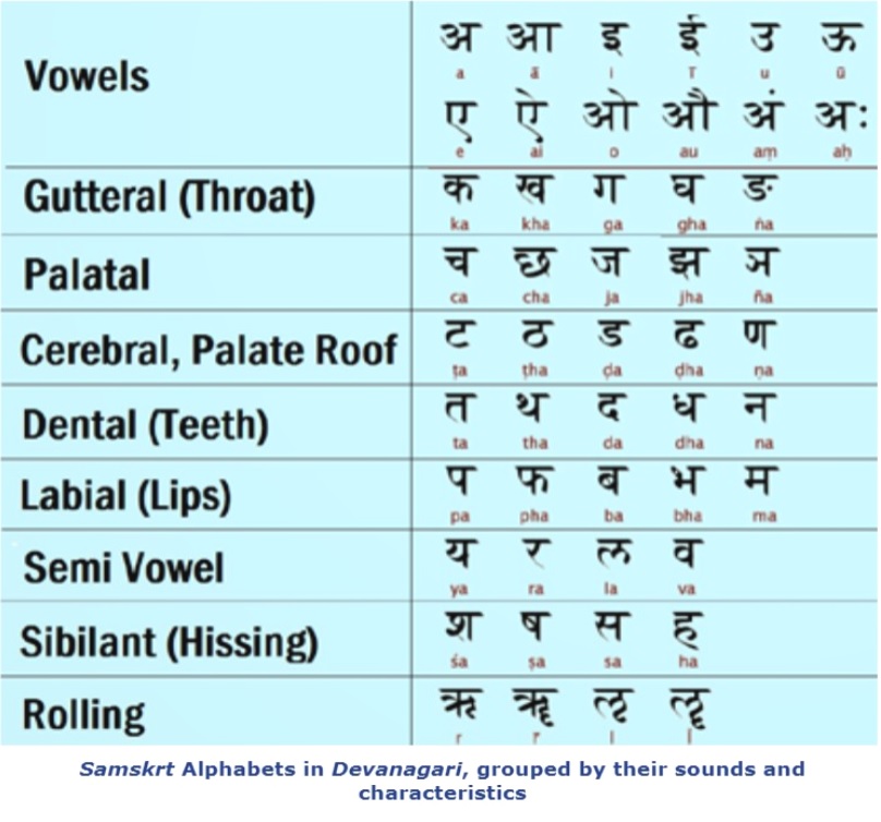 sanskrit goyal