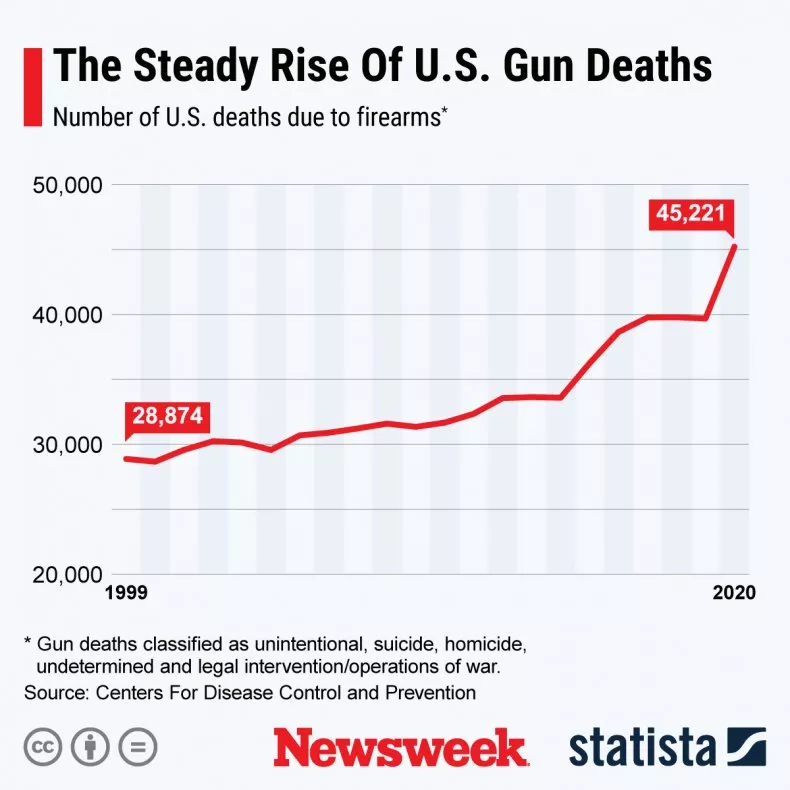 Featured image: Gun-Violence and Dharma  - Read full post: Gun-Violence and Dharma – Part I